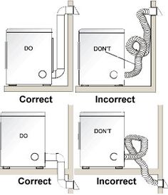 four different types of electrical wiring