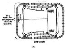 a diagram showing the layout of a train track with instructions for different tracks and directions