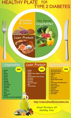 High Fiber Cereal, Egg Diet Plan, Healthy Plate, Resep Diet, Egg Diet, Makanan Diet, Diet Keto, Natural Health Remedies, Lean Protein