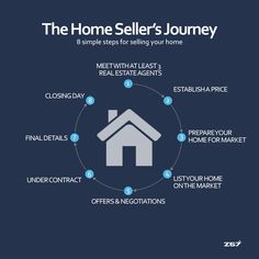 the home seller's journey