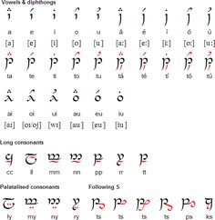 an image of some type of writing in different languages and letters on the same page