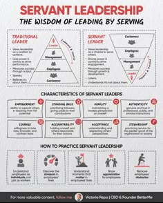 a diagram showing how to use the servant leader's guide for effective learning