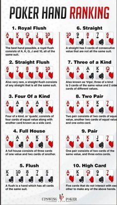 a poster with instructions to play poker and how to use the rules for each card