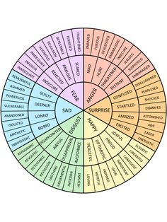 Emotional Color Wheel, Colors For Emotions, Emotion Wheel For Adults, Emotions Color Wheel, Emotion Wheel Printable, The Feelings Wheel, Emotion Wheel Feelings Chart For Adults, Feelings Check In Adults, The Feeling Wheel