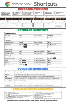 the keyboard shortcuts guide for windows and mac