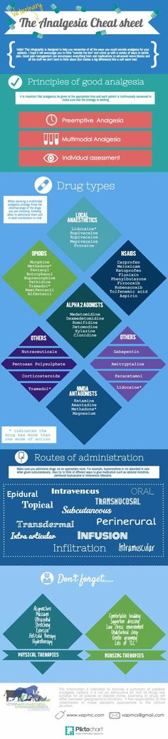 an info sheet showing the different types of aircrafts