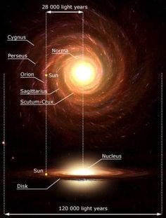 an image of the sun and its surroundings