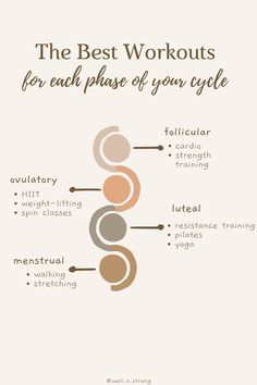 Menstrual Cycle Supplements, Cycle Synching, Hormone Nutrition, Monthly Cycle, Cycle Syncing, Healthy Hormones, Moon Cycle, Hormonal Balance