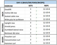 the table shows how many different types of devices can be used to monitor and perform tasks