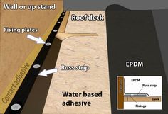 the diagram shows how to install an edging strip