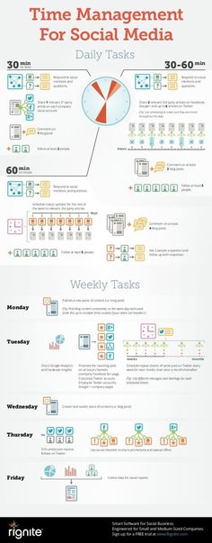 the time management for social media info sheet with text and icons on it, including an image