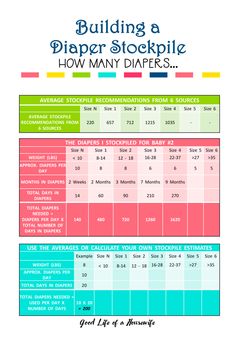 an info sheet for building a diaper stockpile how many diapers are available