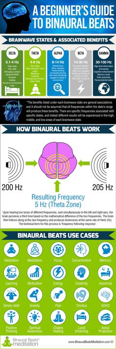 Brainwave Entrainment, Solfeggio Frequencies, Binaural Beats, Healing Frequencies, Energy Medicine, Relaxation Meditation, Alternative Healing, Brain Waves, Chakra Meditation