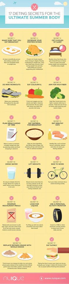 17 Diet Secrets for the Perfect Pageant Body | https://www.thepageantplanet.com/17-diet-secrets-for-the-perfect-pageant-body/ Workout Fat Burning, Healthy Diet Tips, Summer Body, Diet Tips, Fitness Diet, Healthy Tips, Healthy Diet, Diet Plan, Healthy Life