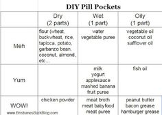 a table with different types of food and words on the top right hand corner, labeled diy pipi pockets