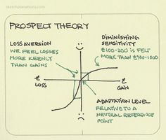 a piece of paper with writing on it and an image of a line graph in the middle