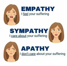 three women with different expressions on their faces, one saying sympathy and the other saying apathhy