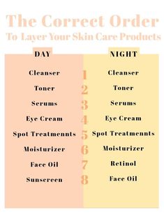 Order To Apply Skincare Products, Order To Apply Skincare, Apply Skincare, Proper Skin Care Routine, Pamper Routine, Routine Aesthetic, Pampering Routine, Face Tips, Skincare Quotes