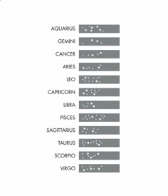 an image of the zodiac sign on twitter