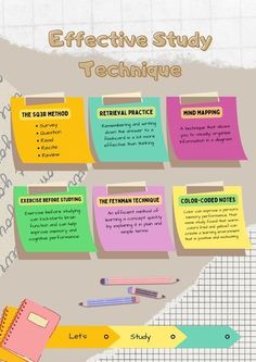 the effective study technique for students to use in their writing and design projects, including this poster