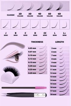 Lash Extensions Needs, Beginner Lash Extensions, Lash Mapping Ideas, Lashes Extensions Business, Best Eyelash Extension Glue, Lash Thickness Chart, Y Lash Extensions, Hybrid Lash Maps, Bottom Lash Extensions Mapping