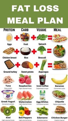 Fat Loss Food, Protein Meal Plan, Fat Loss Food Plan, Delicious Keto Recipes, Healthy High Protein Meals, Fat Loss Foods, Easy Healthy Meal Prep, High Protein Meals, Food Plan