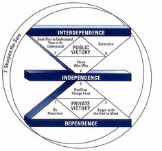 the intersepenence framework is shown in blue and white, with arrows pointing to different