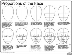 how to draw the face with different angles and directions for each part of the face