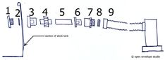 a drawing of a number line with numbers on each side and two columns in the middle