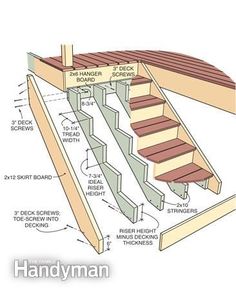 the steps and railings are labeled in this diagram