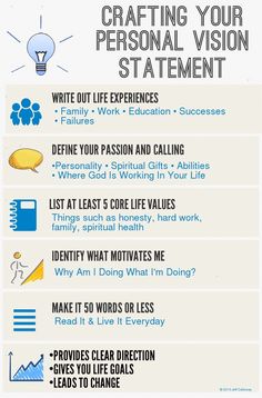 an info sheet describing how to write a personal statement for your business or company, and what it means