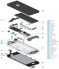 an apple product diagram with all the components labeled