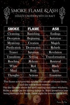 Eclectic Witch, Candle Magick, Witchcraft For Beginners, Witch Magic, Modern Witch