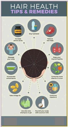 Natural health tips for your hair...Eat a healthy diet: What you eat can affect the health of your hair. A diet rich in protein, vitamins, and minerals can help promote hair growth and prevent hair loss. Foods like eggs, nuts, leafy greens, and fish are good for your hair. Massage your scalp: Massaging your scalp can increase blood flow to the hair follicles and promote hair growth. Use gentle circular motions with your fingertips for a few minutes each day. Hair Health Tips, Scalp Shampoo, Health Dinner, Oil For Hair, Hair Treatments, Hair Remedies, For Hair Growth, Hair Fall