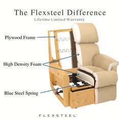 the flexsteel lift chair features different parts