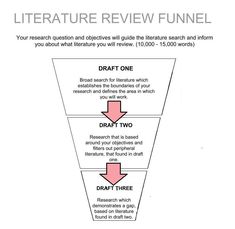 the literature review funnel is shown with three arrows pointing to each other and one arrow pointing up