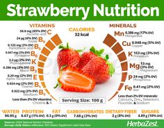 Strawberries are much more than just delicious fruits; they also have amazing antioxidant properties and offer preventative benefits. Learn more about the nutritional content, health benefits and most popular uses of strawberries. Strawberry Benefits Health, Strawberry Facts, Strawberry Benefits, Strawberry Health Benefits, Strawberry Food, Breastfeeding Nutrition, Strawberry Nutrition Facts, Arbonne Nutrition, Holistic Health Nutrition