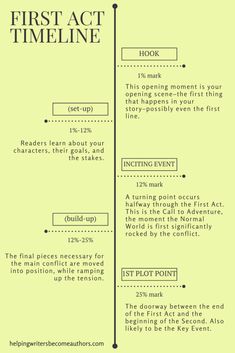 the first act time line is shown in black and white, with an arrow pointing to it