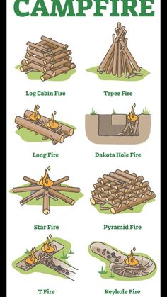 a poster showing different types of campfires