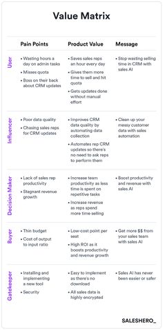 a table that has different types of text on it and the words value matrix written in purple