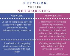 two different types of networked networking