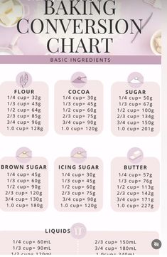 the baking conversation chart with instructions to make it easier for you to know how to use it