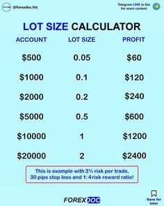 a calculator is shown in the form of a table