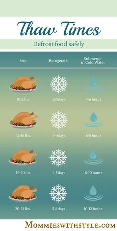 the different types of turkeys that you can eat