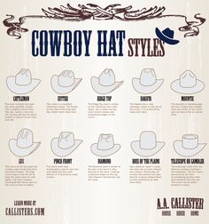 How to Identify Cowboy Hat Styles Arte Cowboy, Cowboy Hat Styles, Wilde Westen, Homburg, Chapeau Cowboy, Hat Styles, Estilo Country, Cowboy Up, Cowboy Art