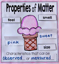 a poster with words describing properties of matter in the form of an ice cream cone