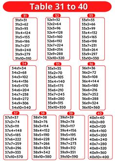 the table 3 to 40 is shown in red and white, with numbers on it