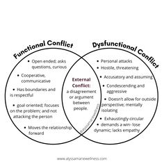 two vennuous circles with the words, functional conflict and organizational conflict in them