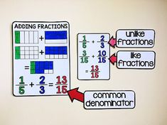 the addition fractions are added to make it easier for students to use them