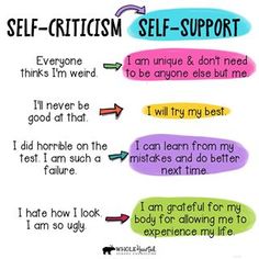 Self Criticism, Mental Health Support, Self Compassion, Mental Wellness, Mental Health Awareness